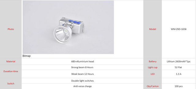 Lithium-wiederaufladbarer LED-Scheinwerfer