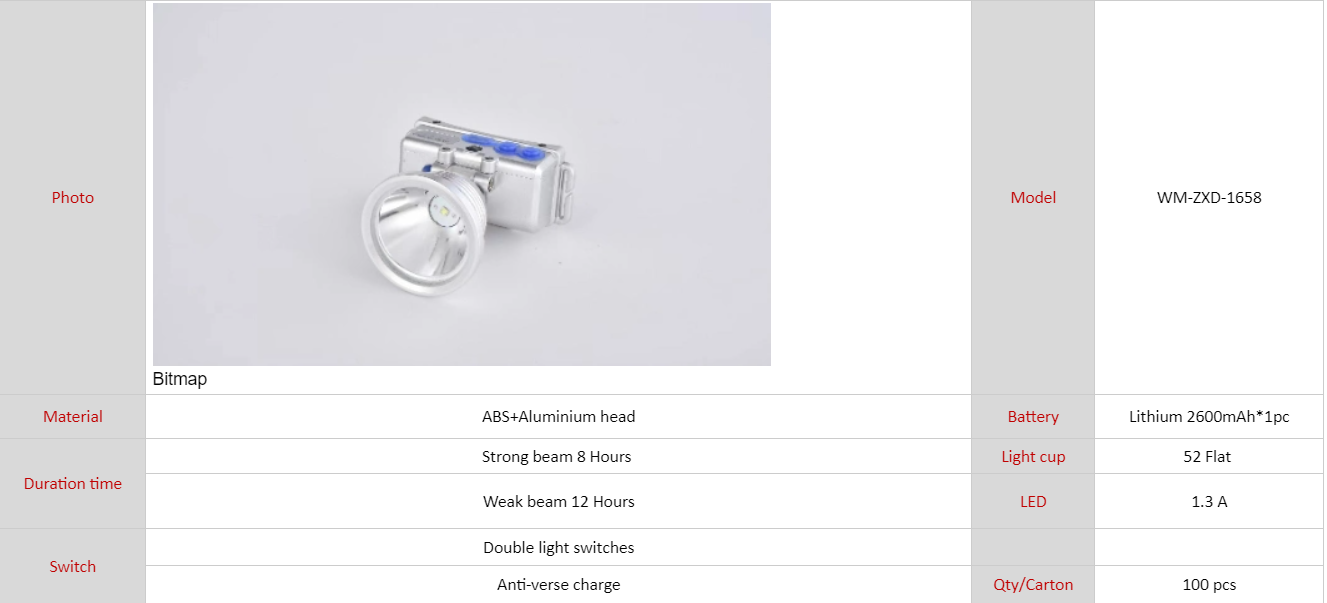 Notbeleuchtungssets f&uuml;r Decken